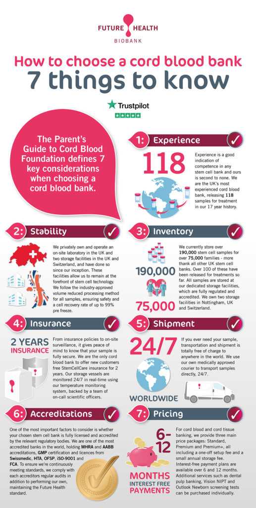 how-to-choose-a-cord-blood-bank-infographic