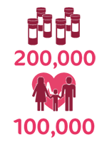 200,000 vials and 100,000 family icon