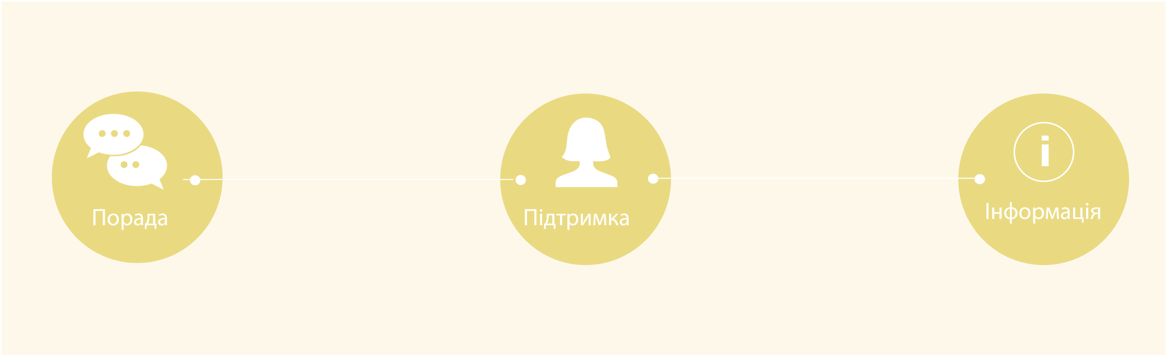 genetic-counciling-ukr