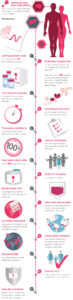 cord-blood-stem-cell-research-infographic