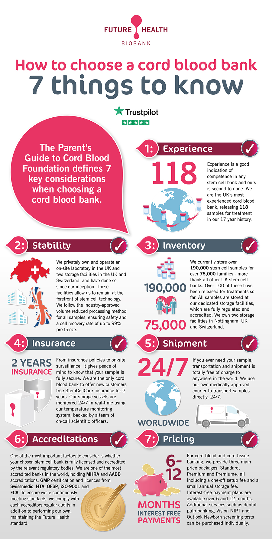 Infographic how to choose a cord blood bank